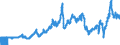 Indicator: Import Price Index by Origin (NAICS):: Nonmanufacturing for Industrialized Countries