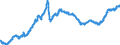 Indicator: Import Price Index by Origin (NAICS):: Manufacturing for Latin America