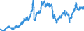 Indicator: Import Price Index by Origin (NAICS):: Nonmanufacturing for Latin America