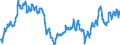 Indicator: Import Price Index by Origin (NAICS):: Nonmanufacturing for Mexico