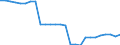 Indicator: Import Price: Index: Transportation Equipment Manufacturing for Eastern Europe, Latin America, OPEC countries, and other countries in Asia, Africa, and the Western Hemisphere (DISCONTINUED)