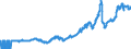 Indicator: Import Price: Index: European Union - Nonmanufactured articles (DISCONTINUED)