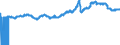 Indicator: Import Price: Index: Other Countries - All commodities (DISCONTINUED)