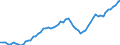 Indicator: Inbound Price Index (International Services): Air Freight: 