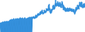 Indicator: Export Price Index (Balance of Payments): Air Passenger Fares: 