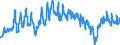 Indicator: Export Price Index (Balance of Payments): Air Passenger Fares: for United Kingdom