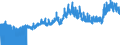 Indicator: Export Price Index (Balance of Payments): Air Passenger Fares: for Asia