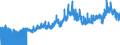 Indicator: Export Price Index (Balance of Payments): Air Passenger Fares: for Japan