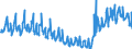 Indicator: Export Price Index (Balance of Payments): Air Passenger Fares: for Other Asia