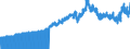 Indicator: Export Price Index (Balance of Payments): Air Passenger Fares: for Latin America/Caribbean