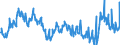 Indicator: Export Price Index (Balance of Payments): Air Passenger Fares: for Central/South America