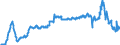 Indicator: Export Price Index (Balance of Payments): Air: Freight for Europe