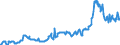 Indicator: Export Price Index (Balance of Payments): Air: Freight for Asia