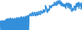 Indicator: Import Price Index (Balance of Payments): Air: Passenger Fares