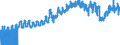 Indicator: Import Price Index (Balance of Payments): Air: Passenger Fares for Europe