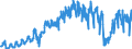 Indicator: Import Price Index (Balance of Payments): Air: Passenger Fares for United Kingdom