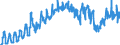Indicator: Import Price Index (Balance of Payments): Air: Passenger Fares for Other Europe