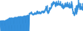 Indicator: Import Price Index (Balance of Payments): Air: Passenger Fares for Latin America/Caribbean
