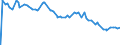 Indicator: Margin for: xed Rate Mortgage Average in the Southeast Freddie Mac Region (DISCONTINUED)