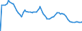 Indicator: Margin for: ustable Rate Mortgage Average in the Southeast Freddie Mac Region (DISCONTINUED)
