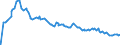 Indicator: Margin for: xed Rate Mortgage Average in the Southeast Freddie Mac Region (DISCONTINUED)