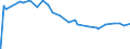 Indicator: Margin for: djustable Rate Mortgage Average in the Southeast Freddie Mac Region (DISCONTINUED)