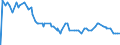 Indicator: Origination Fees and Discount Points for: 15-Year Fixed Rate Mortgage in the Southeast Freddie Mac Region (DISCONTINUED)