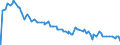 Indicator: Origination Fees and Discount Points for: 1-Year Adjustable Rate Mortgage in the Southeast Freddie Mac Region (DISCONTINUED)