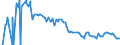 Indicator: Origination Fees and Discount Points for: 30-Year Fixed Rate Mortgage in the Southeast Freddie Mac Region (DISCONTINUED)