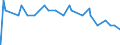 Indicator: Origination Fees and Discount Points for: 5/1-Year Adjustable Rate Mortgage in the Southeast Freddie Mac Region (DISCONTINUED)