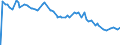 Indicator: Margin for: xed Rate Mortgage Average in the North Central Freddie Mac Region (DISCONTINUED)