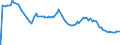 Indicator: Margin for: ustable Rate Mortgage Average in the North Central Freddie Mac Region (DISCONTINUED)