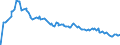 Indicator: Margin for: xed Rate Mortgage Average in the North Central Freddie Mac Region (DISCONTINUED)
