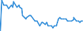 Indicator: Origination Fees and Discount Points for: 15-Year Fixed Rate Mortgage in the North Central Freddie Mac Region (DISCONTINUED)
