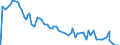 Indicator: Origination Fees and Discount Points for: 1-Year Adjustable Rate Mortgage in the North Central Freddie Mac Region (DISCONTINUED)