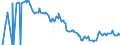Indicator: Origination Fees and Discount Points for: 30-Year Fixed Rate Mortgage in the North Central Freddie Mac Region (DISCONTINUED)