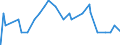 Indicator: Origination Fees and Discount Points for: 5/1-Year Adjustable Rate Mortgage in the North Central Freddie Mac Region (DISCONTINUED)