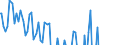 Indicator: Net Percentage of Domestic Banks Reporting Stronger Demand for: Auto Loans