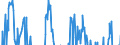 Indicator: Net Percentage of Domestic Banks Reporting Stronger Demand for: Commercial and Industrial Loans from Large and Middle-Market Firms