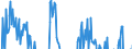 Indicator: Net Percentage of Domestic Banks Reporting Stronger Demand for: Commercial and Industrial Loans from Small Firms