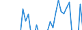 Indicator: Net Percentage of Domestic Banks Reporting Stronger Demand for: Prime Mortgage Loans (DISCONTINUED)