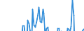 Indicator: Net Percentage of Domestic Banks Reporting Stronger Demand for: HELOCs