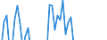 Indicator: Net Percentage of Domestic Banks Reporting Stronger Demand for: Qualified Mortgage Jumbo Mortgage Loans