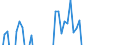 Indicator: Net Percentage of Domestic Banks Reporting Stronger Demand for: Non-Qualified Mortgage Jumbo Mortgage Loans