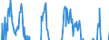 Indicator: Net Percentage of Domestic Banks Reporting Stronger Demand for: Business Loans, Weighted by Banks' Outstanding Loan Balances by Category