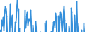 Indicator: Net Percentage of Domestic Banks Reporting Stronger Demand for: Household Loans, Weighted by Banks' Outstanding Loan Balances by Category