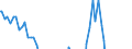 Indicator: Net Percentage of Domestic Banks Reporting Stronger Demand for: Commercial Real Estate Loans Secured by Multifamily Residential Structures