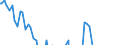 Indicator: Net Percentage of Domestic Banks Reporting Stronger Demand for: Commercial Real Estate Loans Secured by Nonfarm Nonresidential Structures