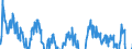 Indicator: Net Percentage of Domestic Banks: Reporting Increased Willingness to Make Consumer Installment Loans