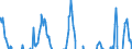 Indicator: Net Percentage of Domestic Banks: Tightening Standards for Commercial and Industrial Loans to Large and Middle-Market Firms